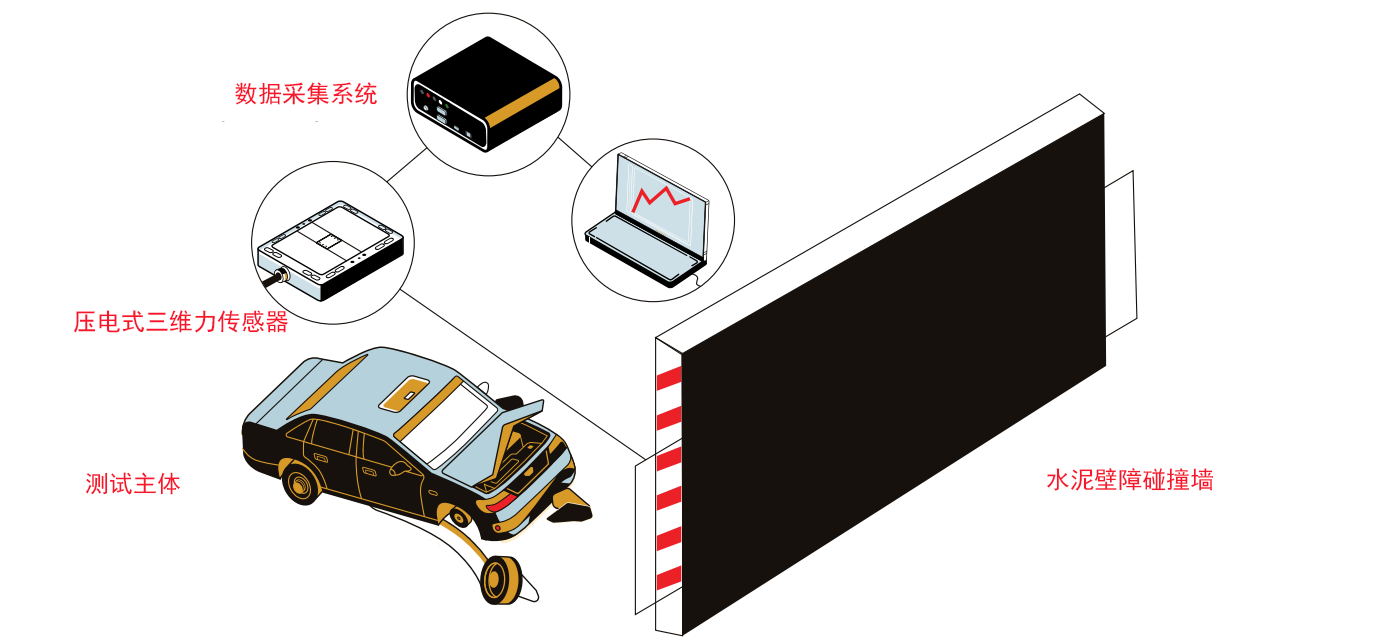 三維力傳感器與汽車碰撞試驗