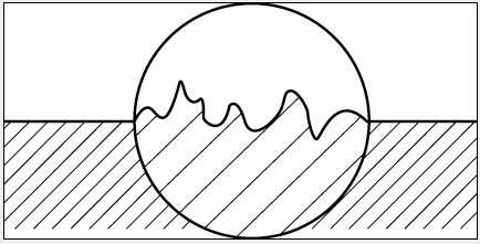 什么是粗糙度？