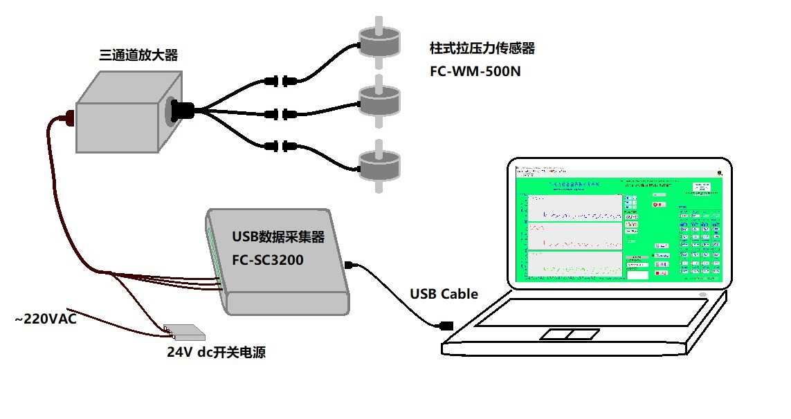 耐創FC-DAQx多通道數據采集系統應用案例合集